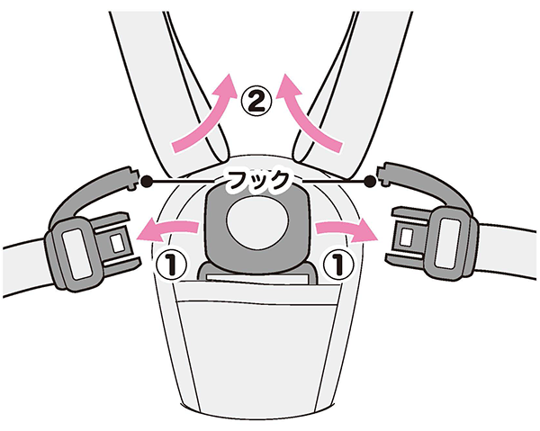 肩ベルト位置調整は、バックルを外すか、肩ベルトをゆるめて（長く）から操作する