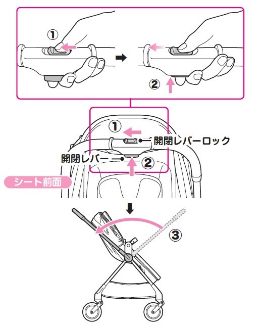 対面から背面への切替方法の説明イラスト